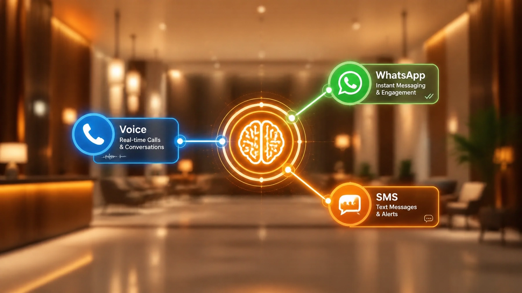 One Brain, Every Channel: Why Your Voice, WhatsApp, and SMS Need to Talk to Each Other
